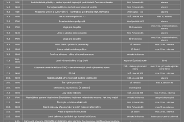 Přehled workshopů a přednášek