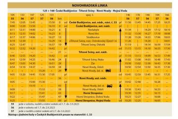 Novohradská linka